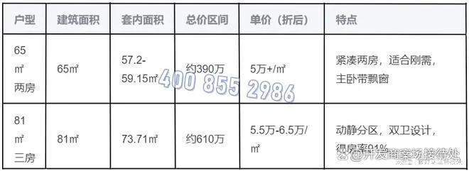 深圳卓越珑秀公馆基础配套成熟便捷：商业上自带3000㎡社区商业(图3)