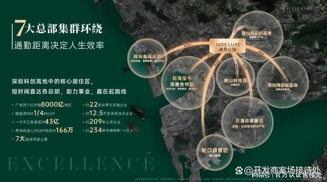 深圳卓越珑秀公馆基础配套成熟便捷：商业上自带3000㎡社区商业(图8)