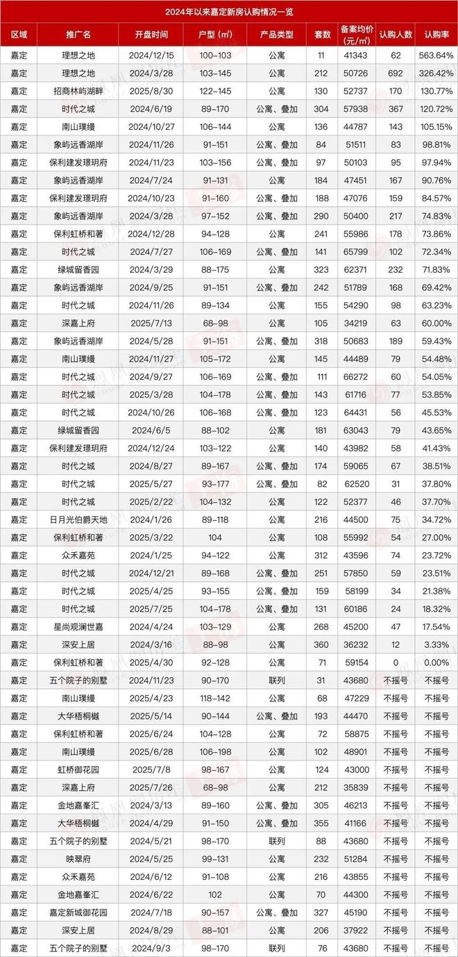 新未来·樾湖网站-新未来·樾湖2024最新房价＋户型图-楼盘测评(图23)