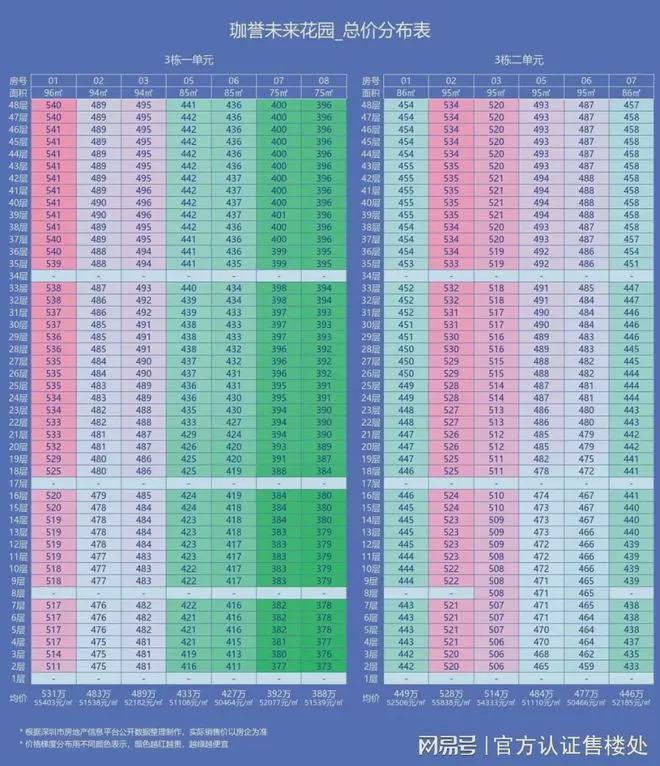 鸿荣源珈誉府面积户型及朝向全览最新发布高拓全能户型解析(图5)