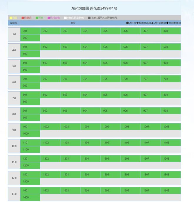 古北新房开盘2个月0网签侯抗胜失策了