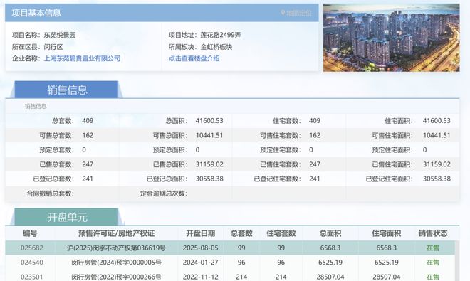 古北新房开盘2个月0网签侯抗胜失策了(图4)