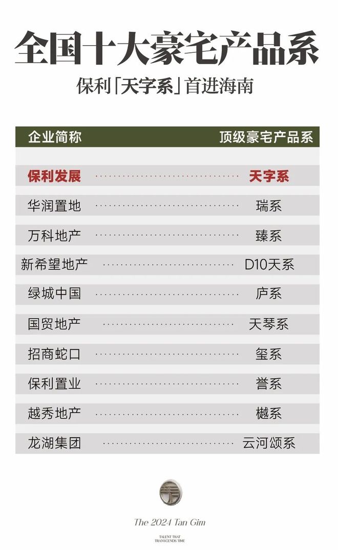 ⚡重磅官推｜三亚保利天珺售楼处发布：保利天珺生活多元画卷(图2)