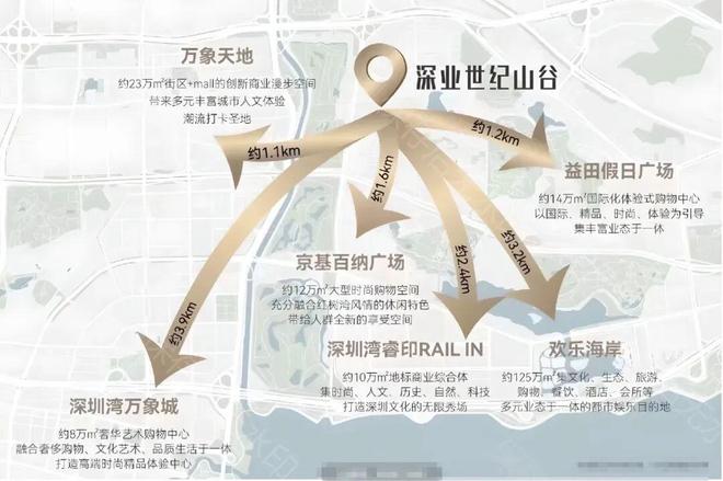 聚焦南山深业世纪山谷售楼处发布：以品质铸就传奇!(图12)