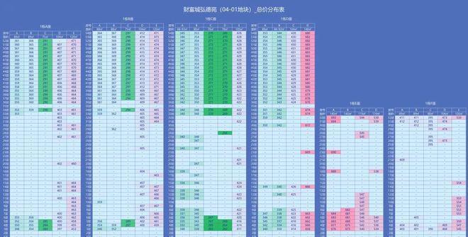 财富城二期·弘德苑值得买吗？优缺点分析（内附图文解析）(图4)