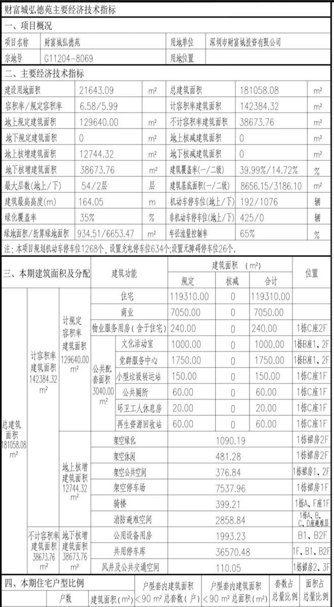 财富城二期·弘德苑值得买吗？优缺点分析（内附图文解析）(图6)