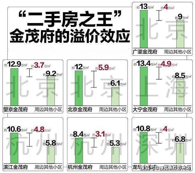热门楼盘▶狮山金茂府售楼处：底价一步到位⚡网站指定销售(图11)