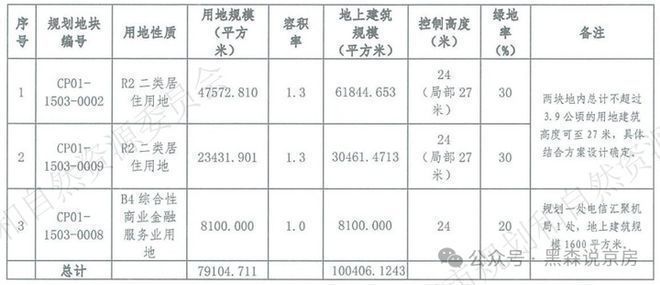 北京热搜@北京国贤府售楼处发布：国贤府引领购房热潮！(图2)