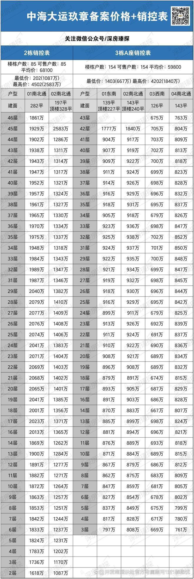 中海大运玖章最新消息：项目核心规划及整体亮点有哪些？(图2)