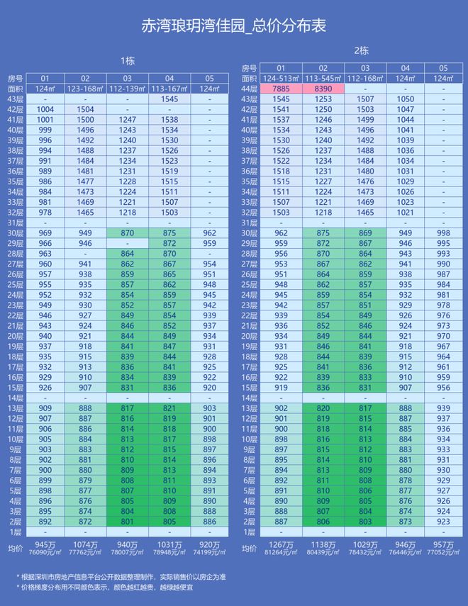官⚡发布推荐：南山1978半岛擎峯售楼处电线月更新(图3)