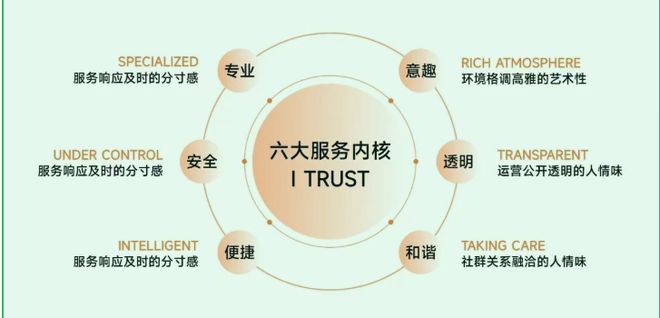 青浦保利虹桥和颂热销中！推出建面约98-135㎡均价394万㎡！(图9)