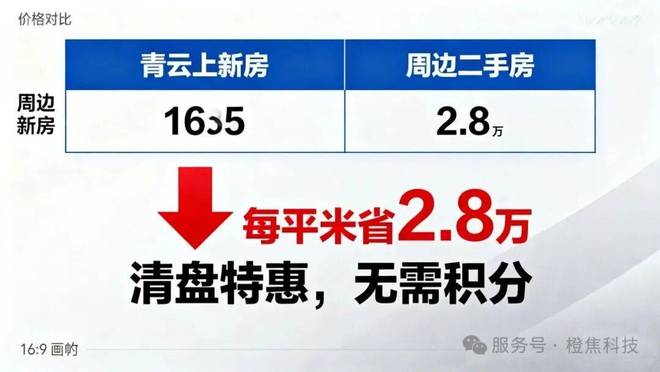 ⚡重磅推出@建发联发青云上售楼处：建发联发青云上购房新选择(图9)