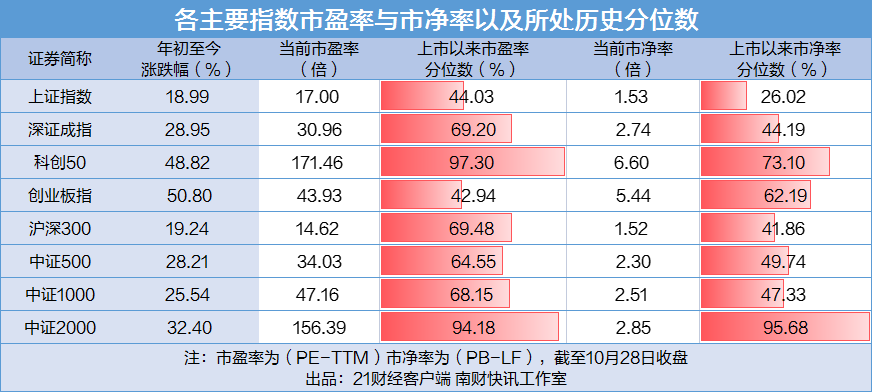 沪指十年再破4000点大数据揭秘A股到底贵不贵