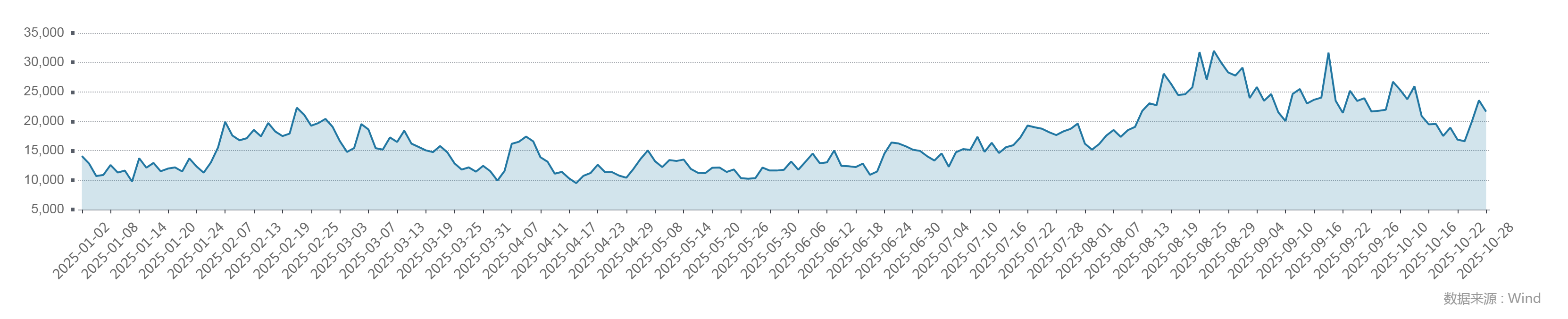 沪指十年再破4000点大数据揭秘A股到底贵不贵(图2)