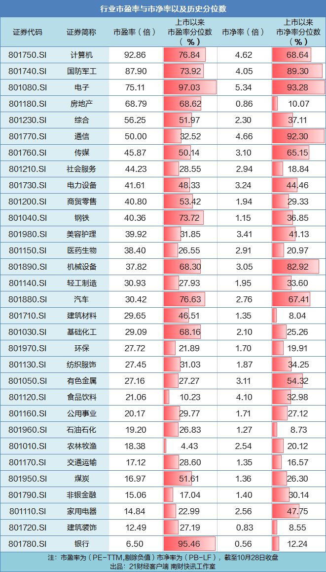 沪指十年再破4000点大数据揭秘A股到底贵不贵(图3)