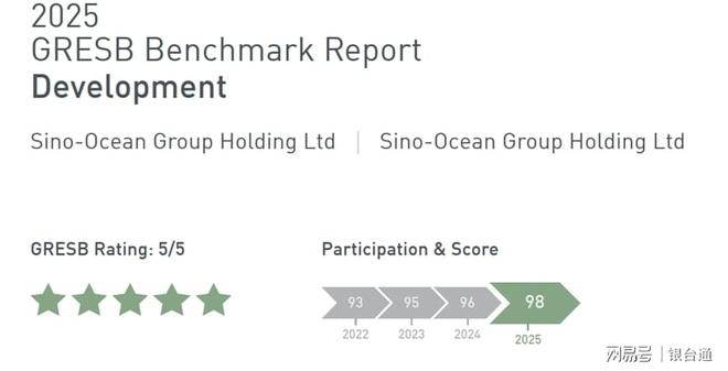 ESG表现再获认可！远洋集团蝉联GRESB五星评级(图2)