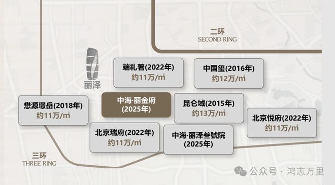 中海丽金府-售楼处(丽金府)网站-楼盘百科-2025北京房天下(图14)