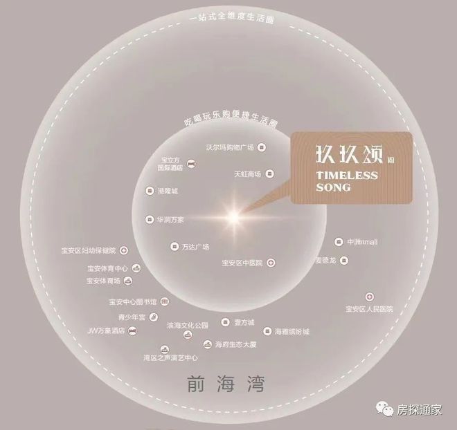 深度解析：龙华玖玖颂阁价格多少？什么时候交房？开发商实力？(图10)