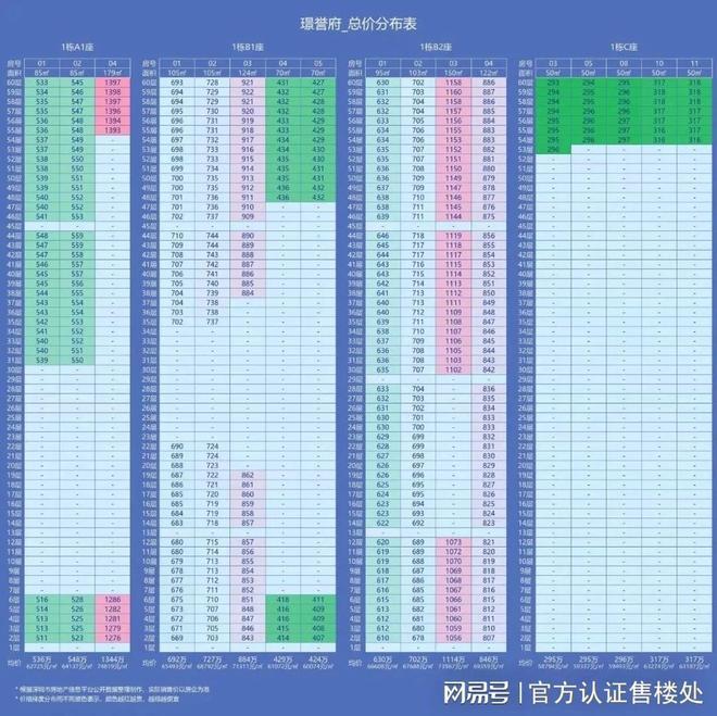 清盘倒计时！京基璟誉府不足50席85㎡三房450万起抢湖山准现房(图2)