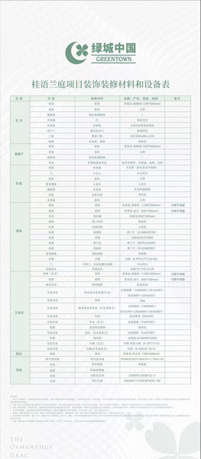 【绿城桂语兰庭】最后70套！总价336万起精装3-4房(图5)