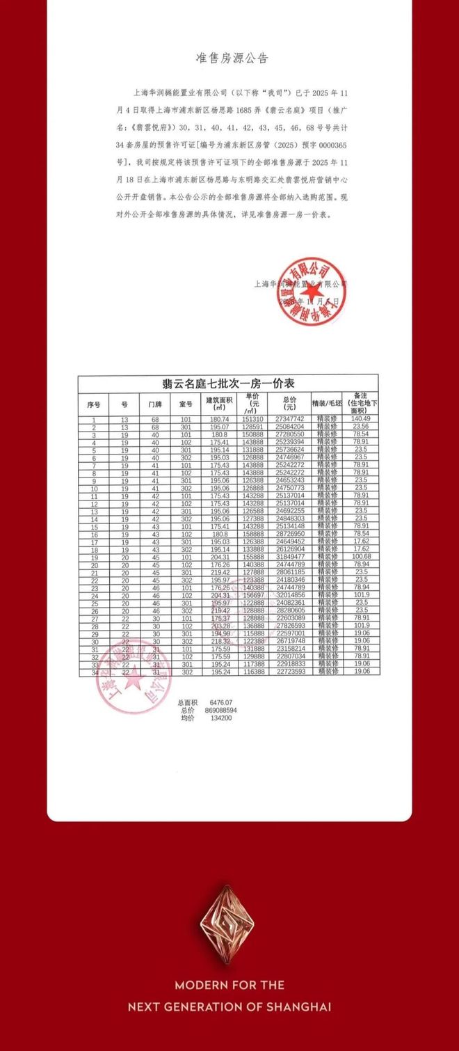 百度热搜@华润翡雲悦府售楼处发布：线上预约可享团购优惠(图16)