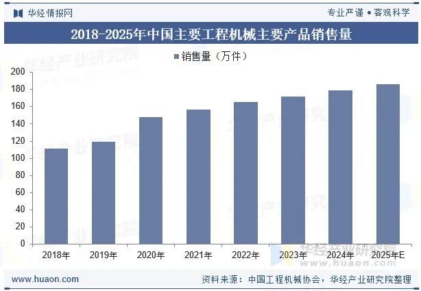 2025年中国工程机械涂料行业发展前景展望行业正逐步向高性能、高附加值的方向迈进「图」(图4)