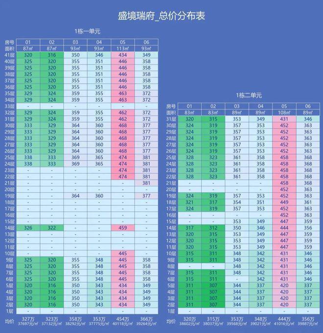 龙岗星河盛境瑞府287万起首付13万上车三房！(图2)