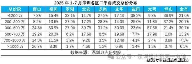 百度热搜NO1®湾啟紫荆府售楼处发布：湾啟紫荆府高品质生活(图16)
