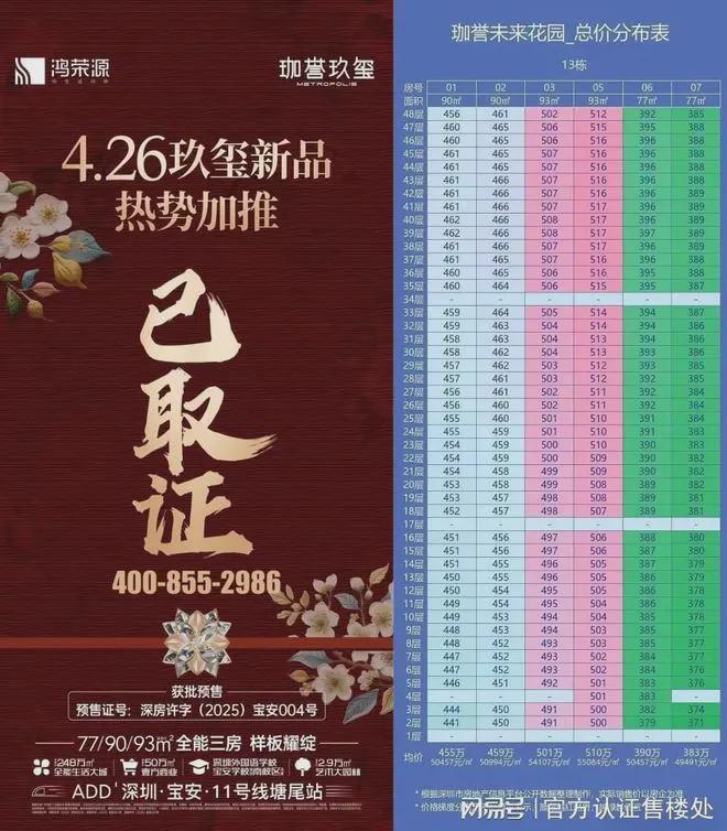 最新珈誉玖玺收官终章：楼王藏园161米84㎡南向3房抢藏最后入场券