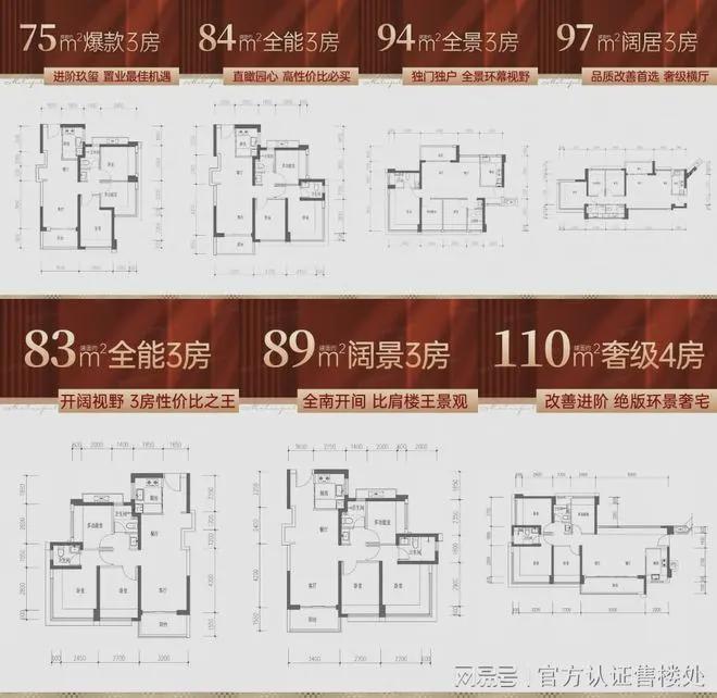 最新珈誉玖玺收官终章：楼王藏园161米84㎡南向3房抢藏最后入场券(图6)