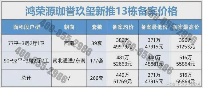 最新珈誉玖玺收官终章：楼王藏园161米84㎡南向3房抢藏最后入场券(图3)