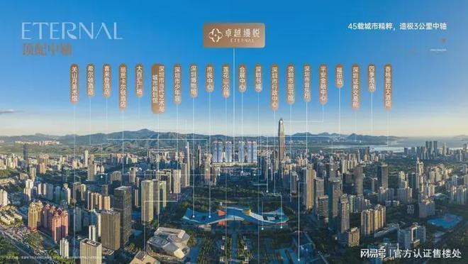 深圳卓越缦悦（最新动态）四线分钟达站点(图15)