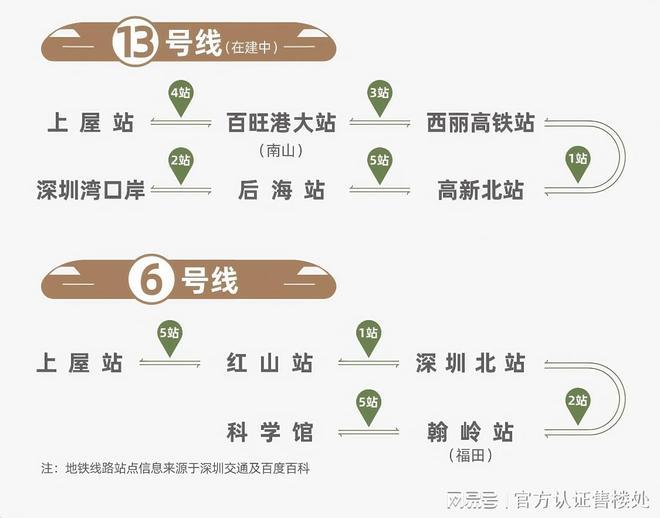 解读｜宝安言成云祥公馆最新价格、楼盘详情及开盘信息解析！(图10)