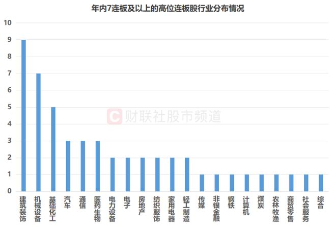 年内“连板”纪录又刷新！“人气牛”连续20天涨停这些方向也频现连板股(图4)