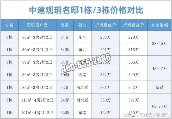 年度风尚@中建观玥名邸售楼处发布：都会华宅格调生活(图2)