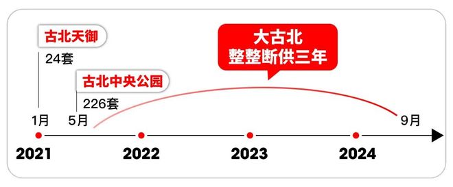 长宁古北99首页网站_长宁古北99_欢迎你【】(图3)