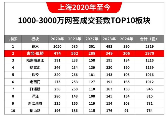 长宁古北99首页网站_长宁古北99_欢迎你【】(图4)