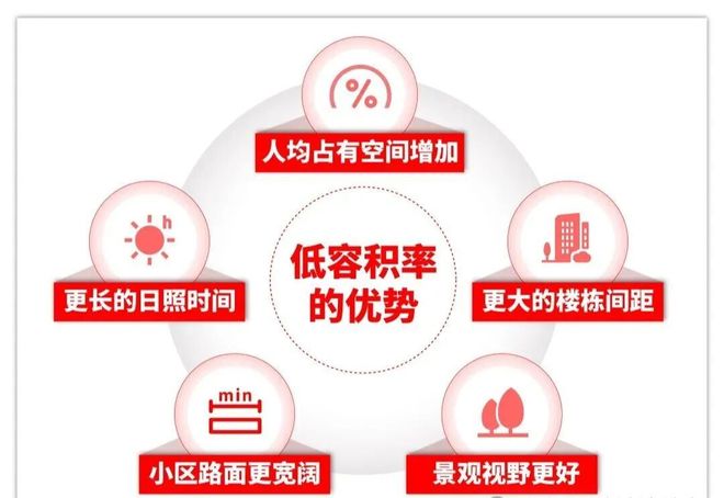 百度AI热搜®保利西郊和煦售楼处丨保利西郊和煦发布：购房热潮(图2)