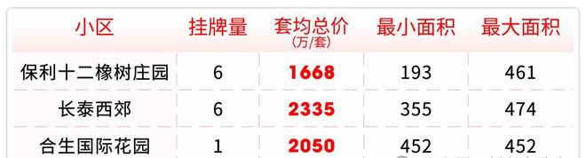 百度AI热搜®保利西郊和煦售楼处丨保利西郊和煦发布：购房热潮(图15)