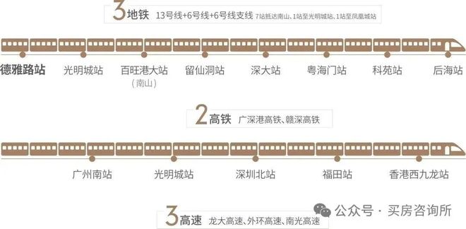 Ai✨豪宅热搜｜中建观玥售楼处发布以品质铸就传奇(图13)