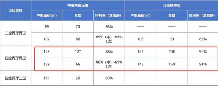 海淀跌麻了新房会破发吗？(图4)