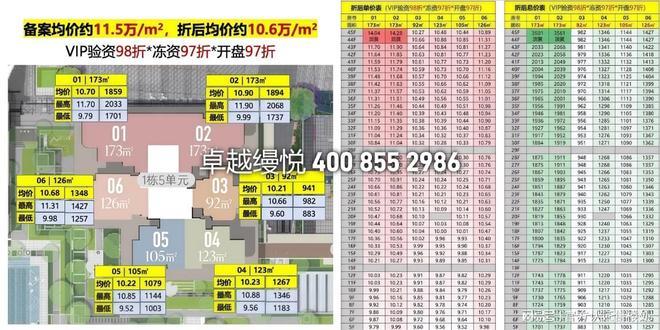 卓越缦悦新规产品丨深圳福田卓越缦悦楼盘测评-从价格-户型-配套(图2)