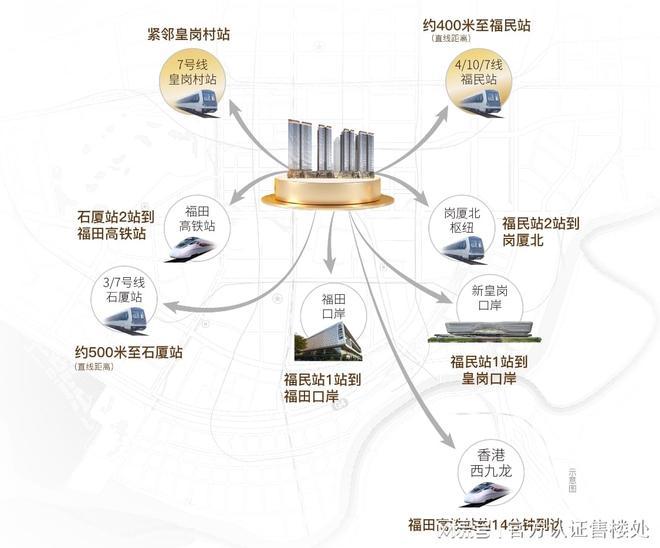 卓越缦悦新规产品丨深圳福田卓越缦悦楼盘测评-从价格-户型-配套(图13)