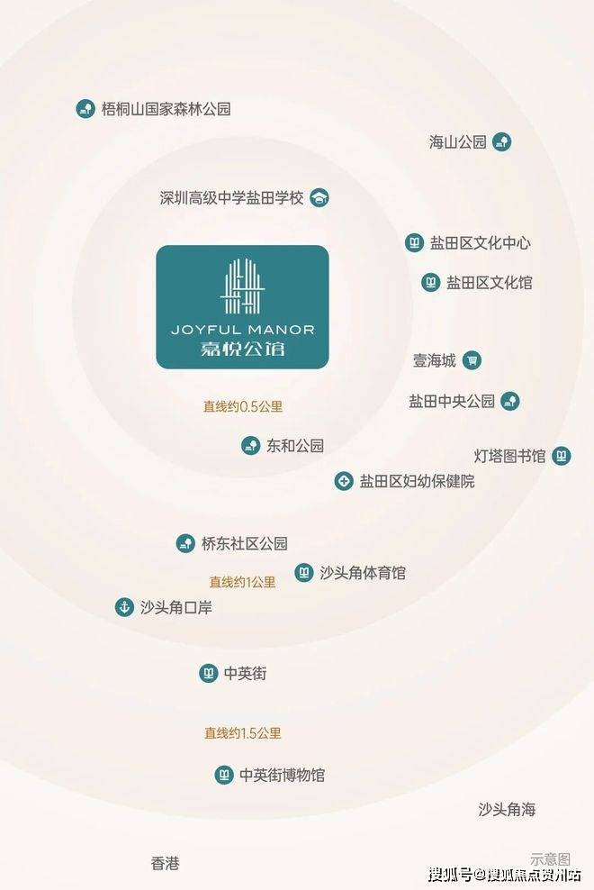合泰嘉悦公馆深圳首页详情户型地址售楼处电话配套
