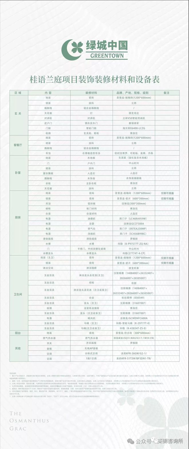 ✦热搜好房｜绿城桂语兰庭售楼处发布以品质铸就传奇(图8)