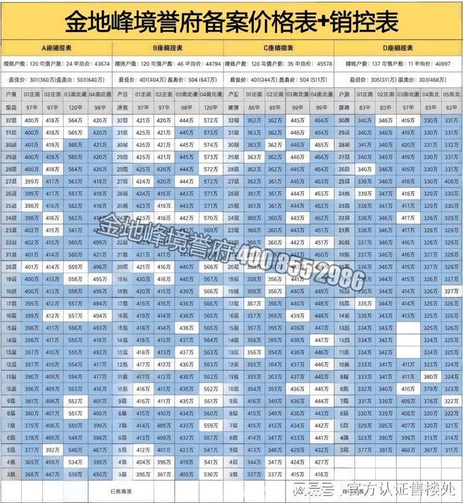 重磅官宣！金地峰境誉府最新动态：精装现房价格曝光速看！(图2)