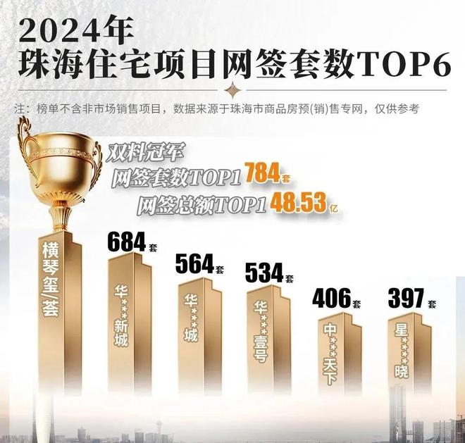 ⚡2026百度热搜丨华发横琴玺售楼处电话：华发横琴玺匠心出品(图2)