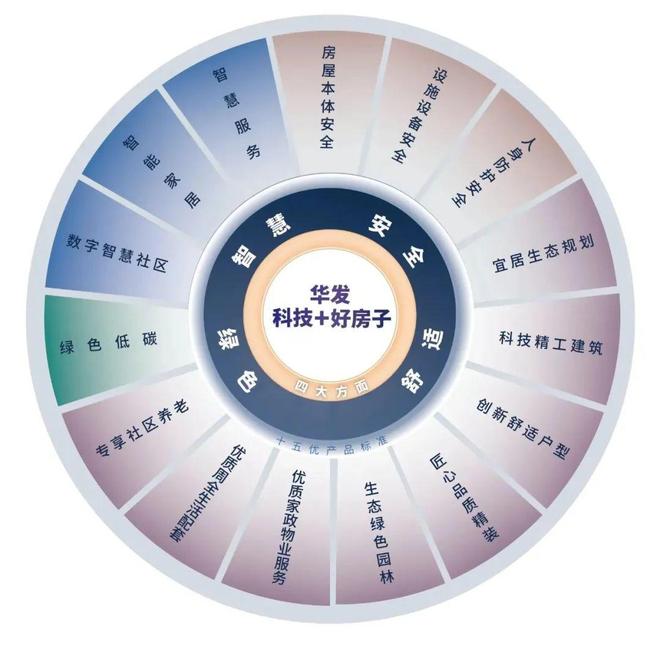 ⚡2026百度热搜丨华发横琴玺售楼处电话：华发横琴玺匠心出品(图7)