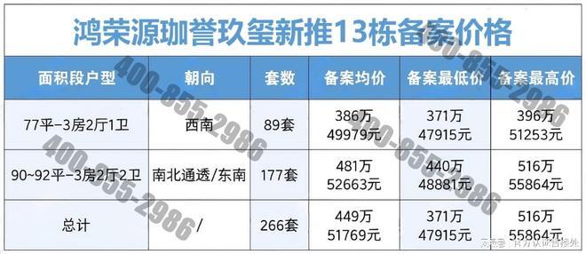 宝安【鸿荣源珈誉玖玺】售楼处电话-价格-位置最新动态【】(图3)