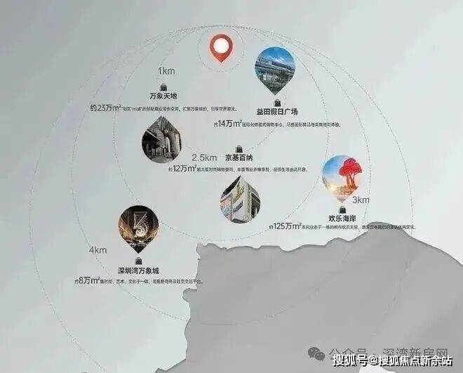 ⚡深圳热搜豪宅｜深业世纪山谷售楼处发布：打造理想品质生活(图7)